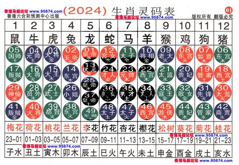 六合彩 生肖|2024年【六合彩生肖号码】属性知识对照表